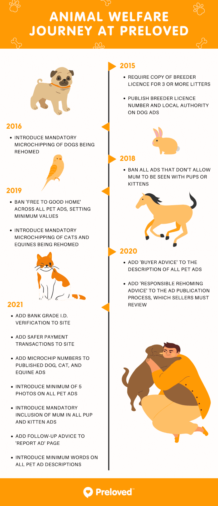 Preloved Animal Welfare