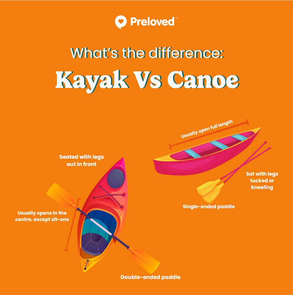 Kayak Vs Canoe