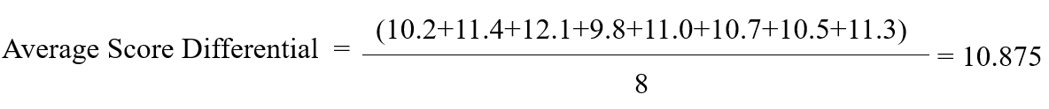 calculate-golf-handicap